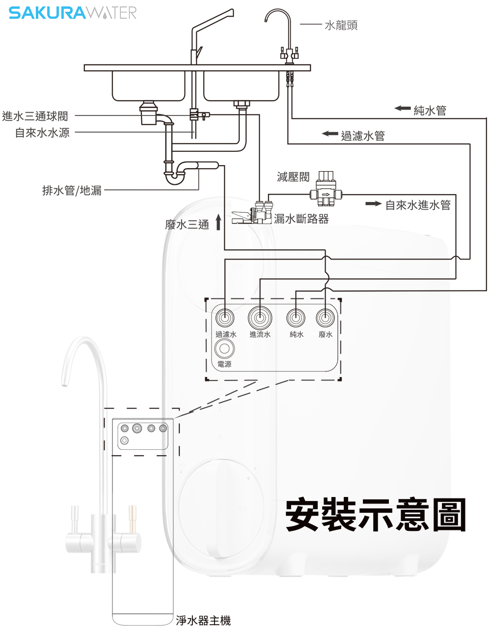 進水三通球閥