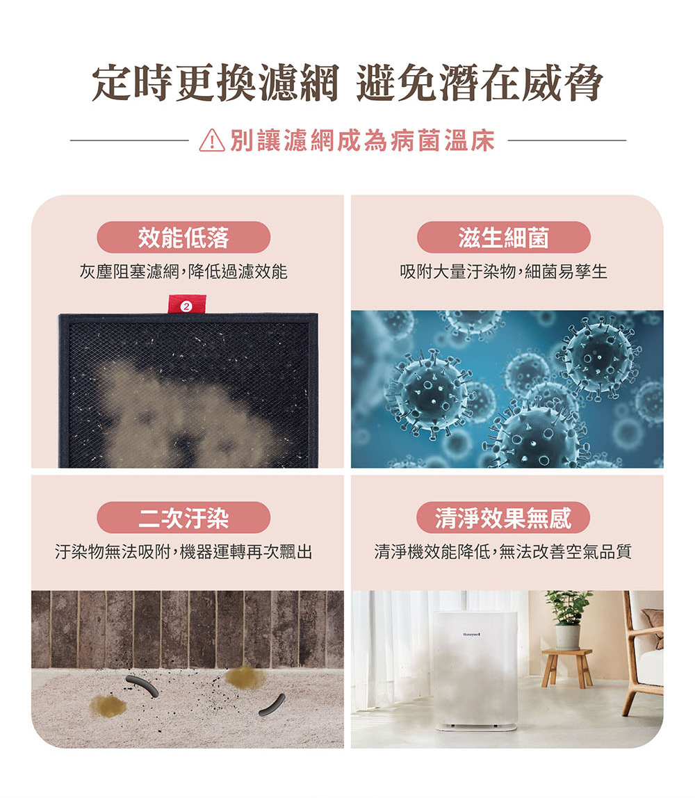 汙染物無法吸附,機器運轉再次飄出