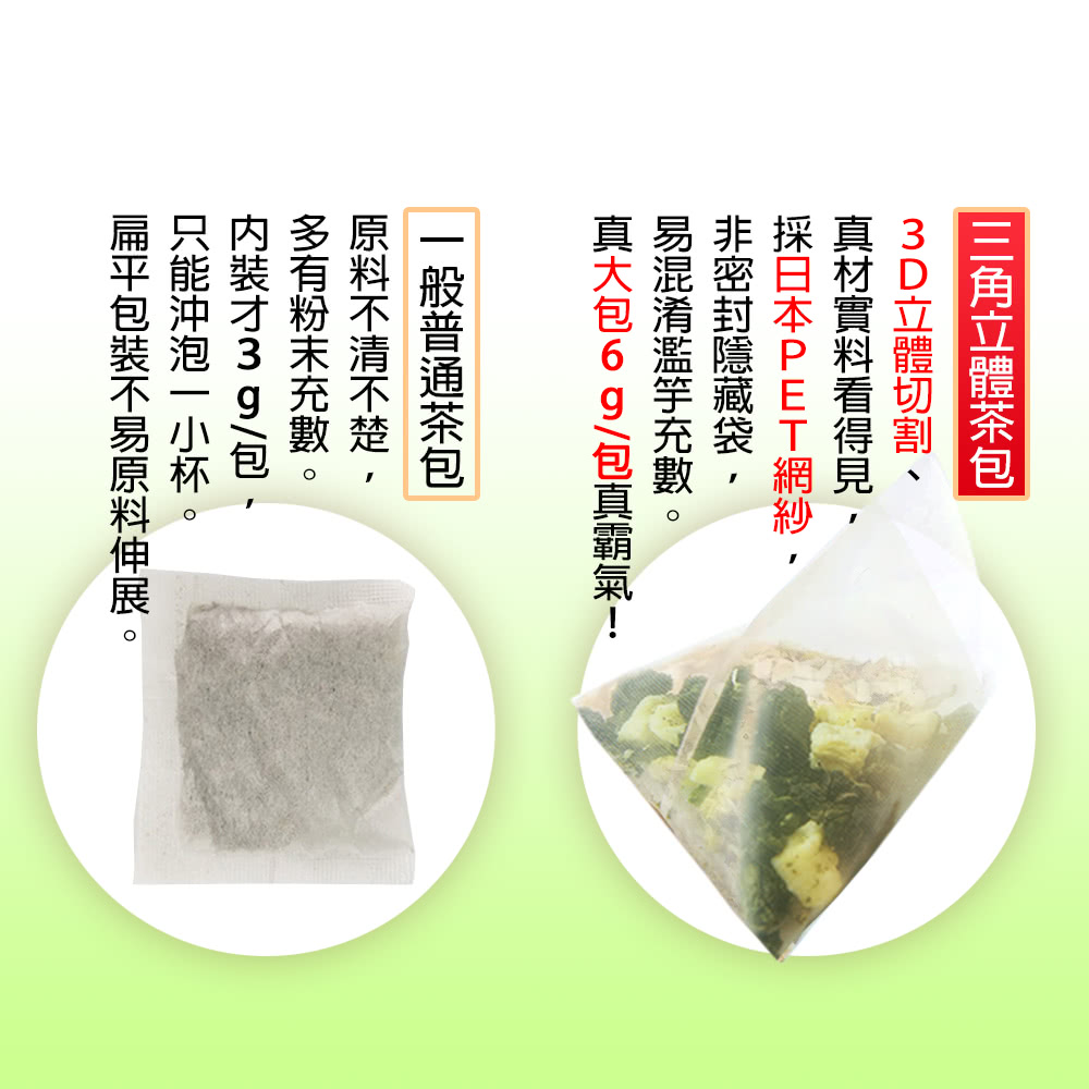 扁平包裝不易原料伸展。