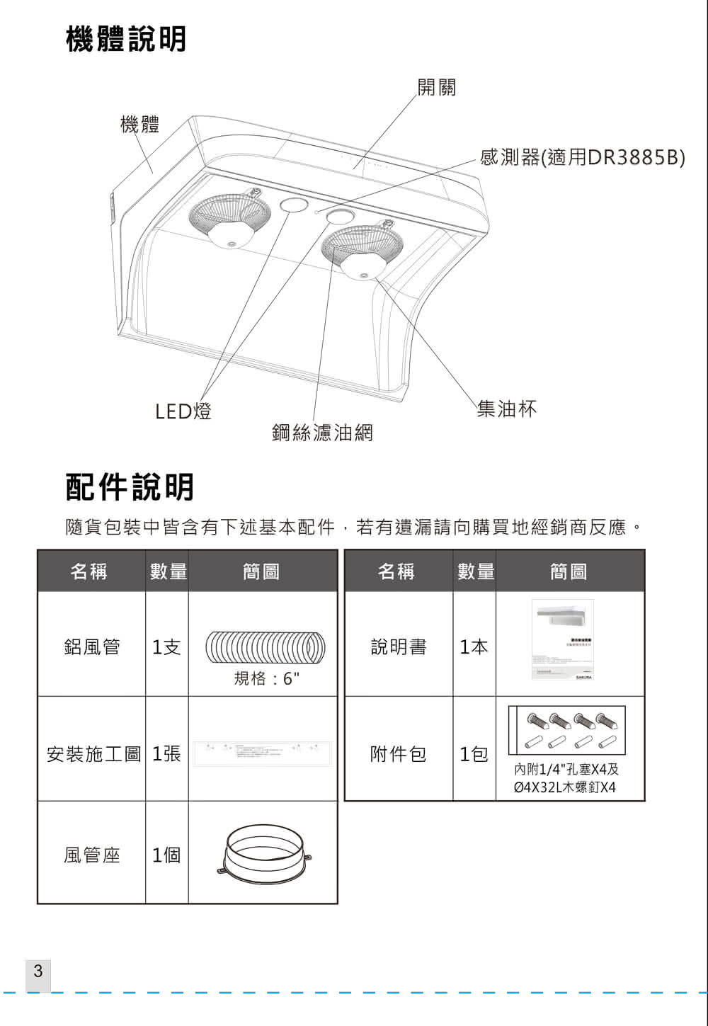 隨貨包裝中皆含有下述基本配件,若有遺漏請向購買地經銷商反應。