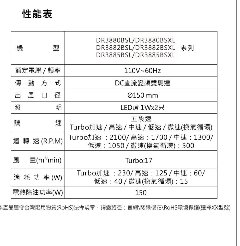 本產品遵守台灣限用物質RoHS法令規章,揭露路徑官網認識櫻花RoHS環境保護選擇XX型號