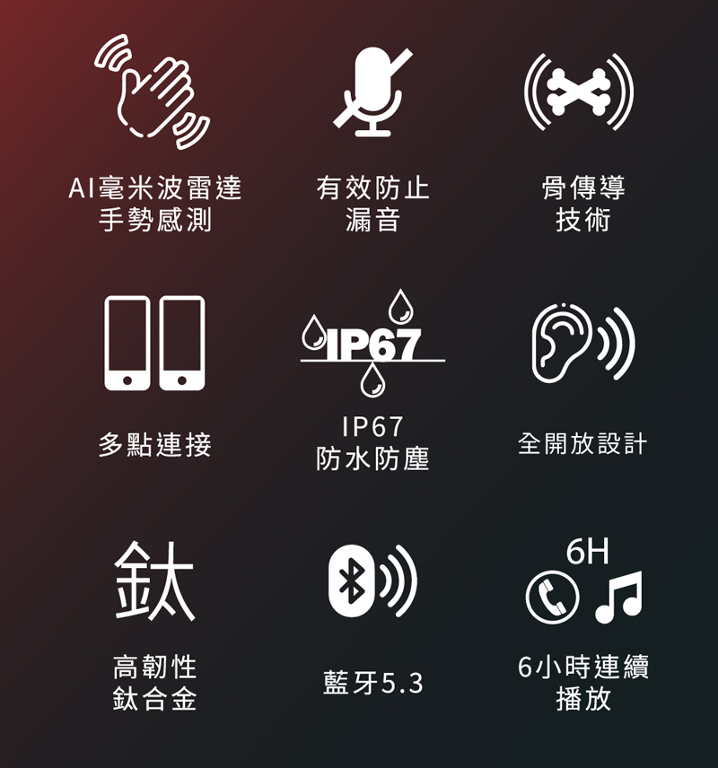 AIæ¯«ç±³æ³¢é·é