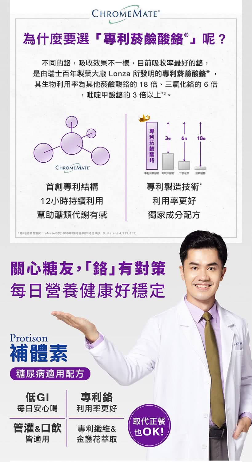 專利菸鹼酸話ChroMate於1990年取得專利許可證明U.S. Patent 4.923.655