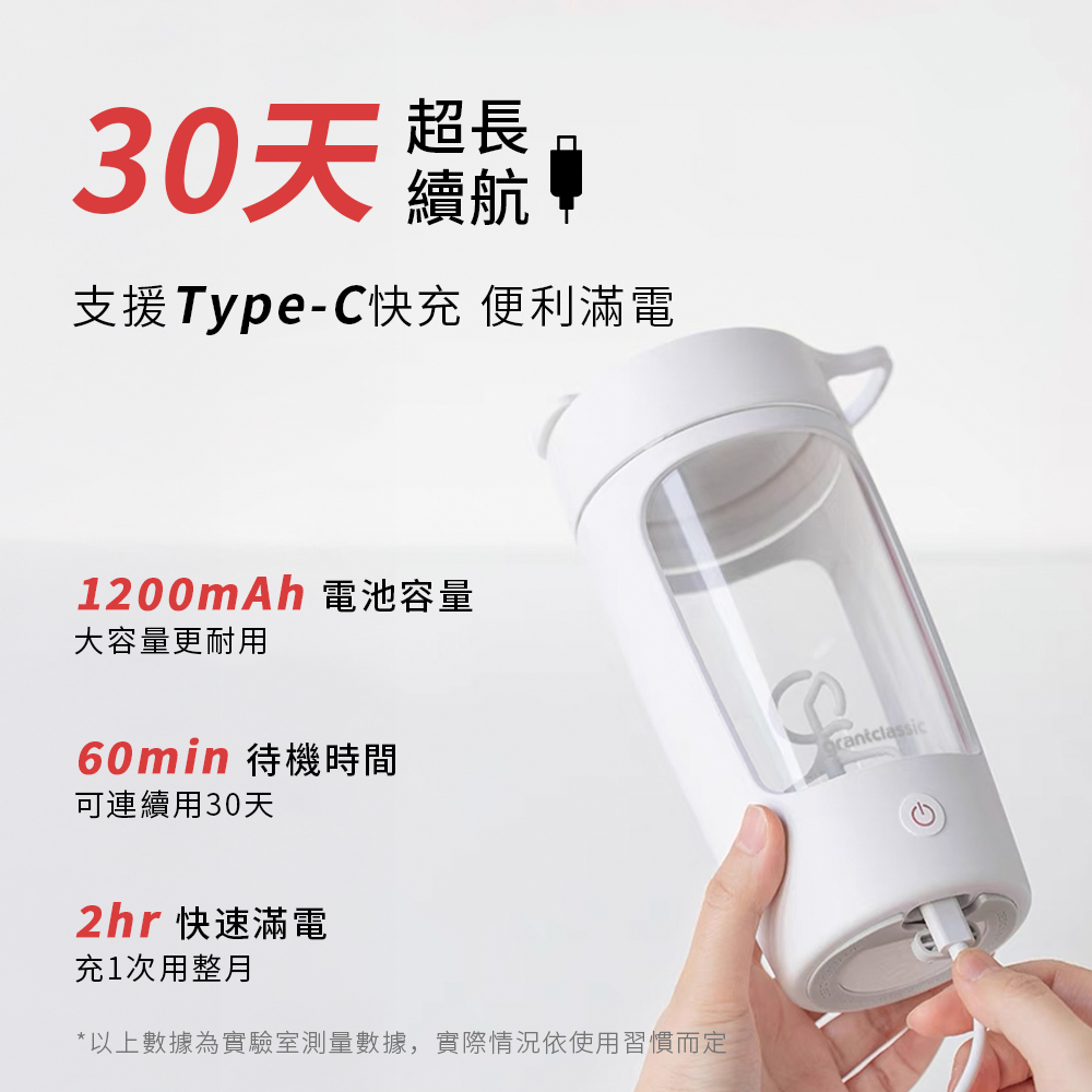 以上數據為實驗室測量數據,實際情況依使用習慣而定