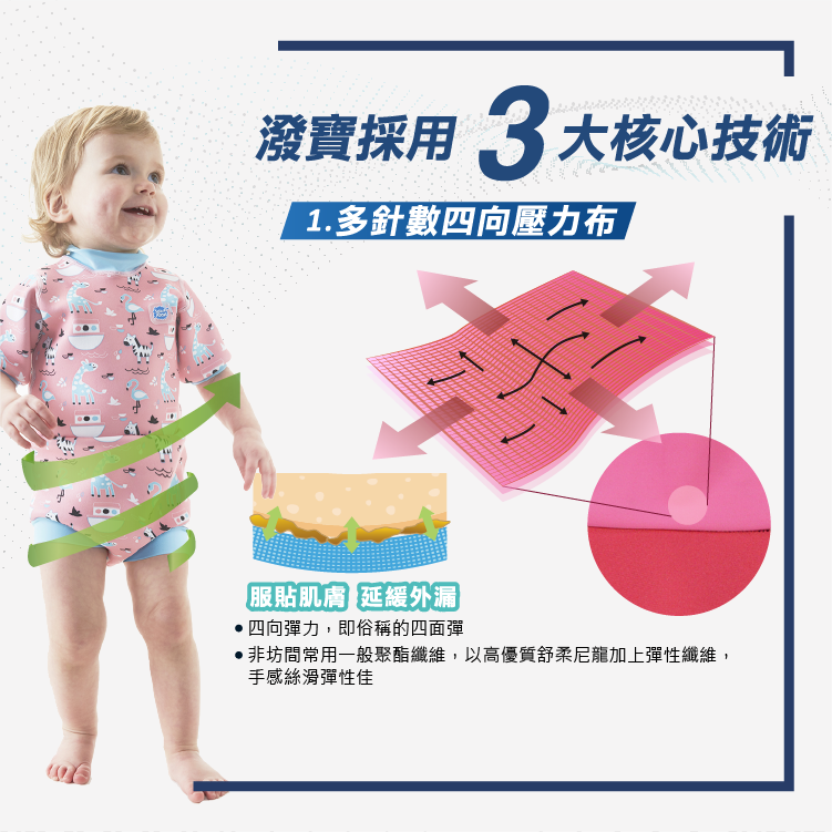 非坊間常用一般聚酯纖維,以高優質舒柔尼龍加上彈性纖維,