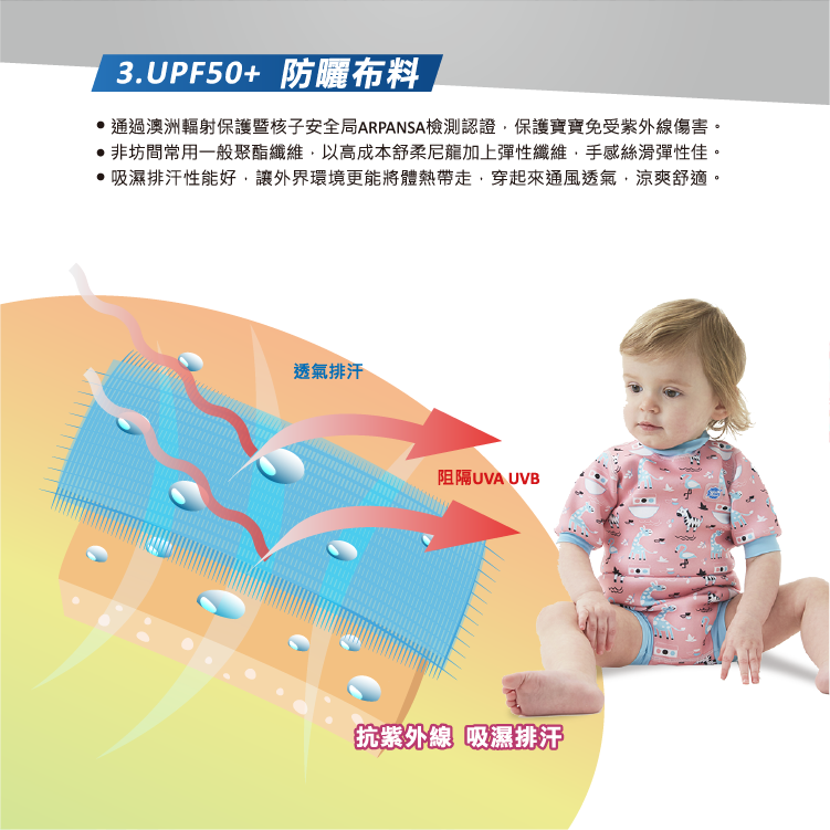 通過澳洲輻射保護暨核子安全局ARPANSA檢測認證,保護寶寶免受紫外線傷害。