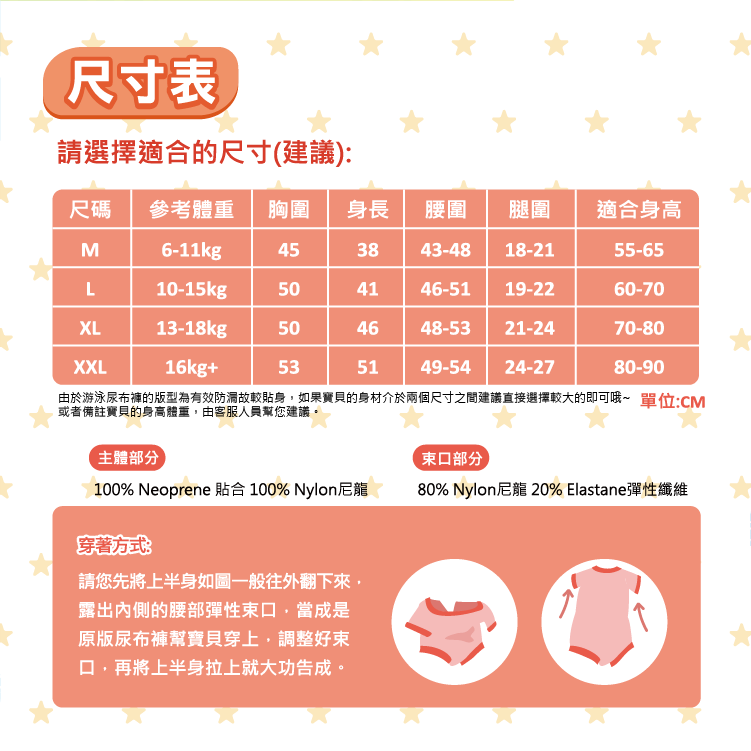 由於游泳尿布褲的版型為有效防漏故較貼身,如果寶貝的身材介於兩個尺寸之間建議直接選擇較大的即可哦 單位CM