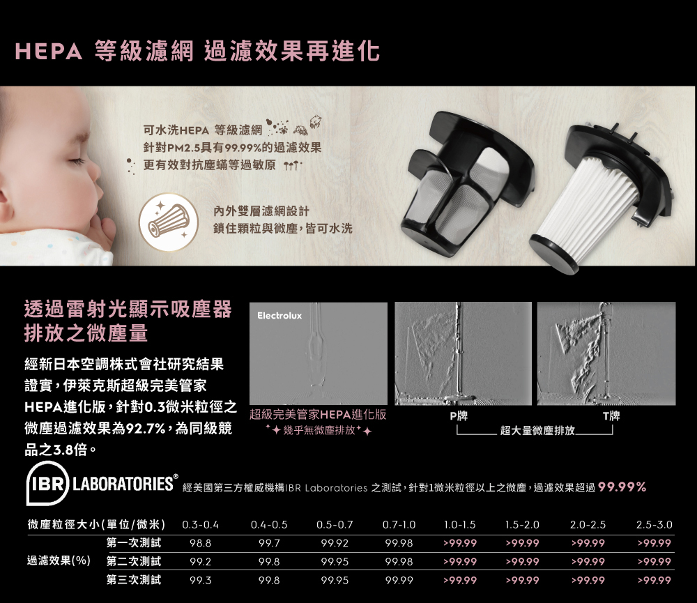 Electrolux伊萊克斯 ZB3314AK - 詳情2