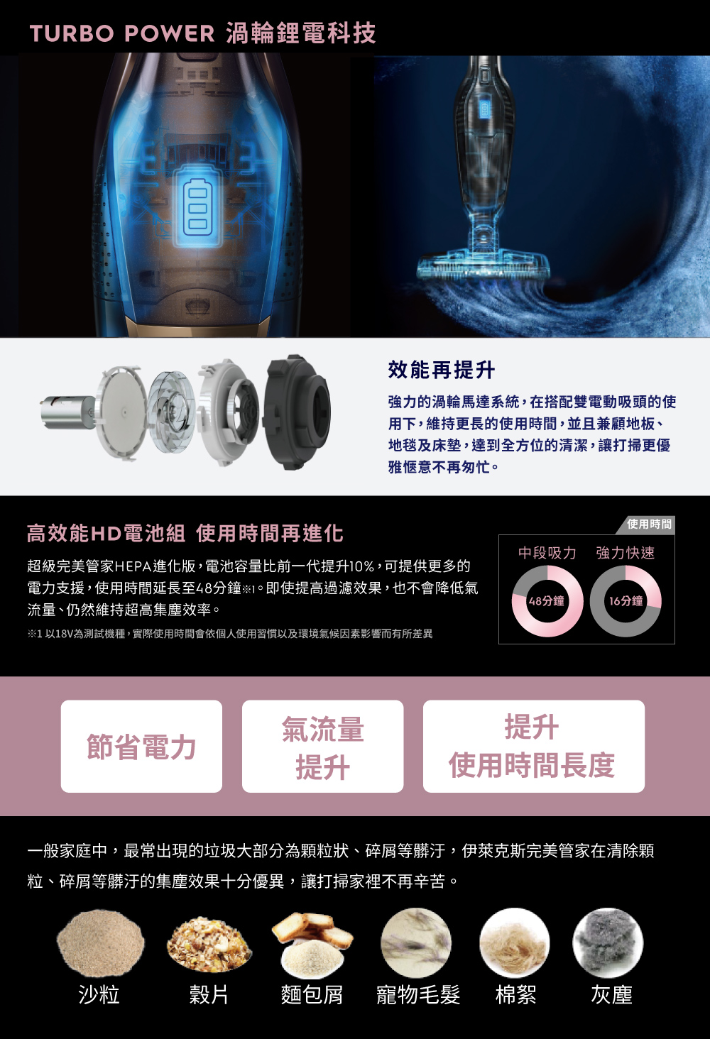 Electrolux伊萊克斯 ZB3314AK - 詳情4