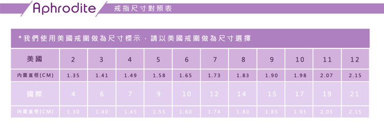 我們使用美國戒圍做為尺寸標示,請以美國戒圍做為尺寸選擇