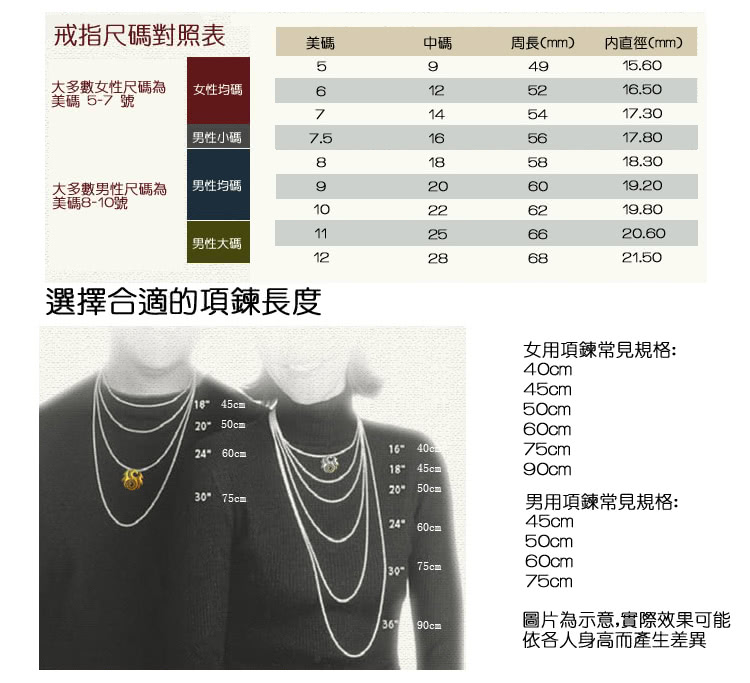 åççºç¤ºæ,å¯¦éææå¯è½
