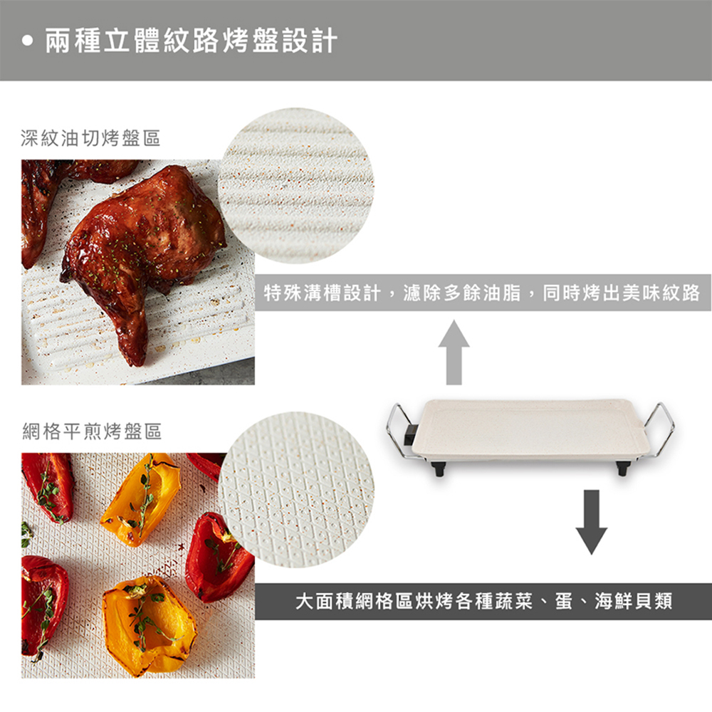 兩種立體紋路烤盤設計 深紋油切烤盤區 特殊溝槽設計,濾除多餘油脂,同時烤出美味紋路 網格平煎烤盤區 大面積網格區烘烤各種蔬菜、蛋、海鮮貝類 
