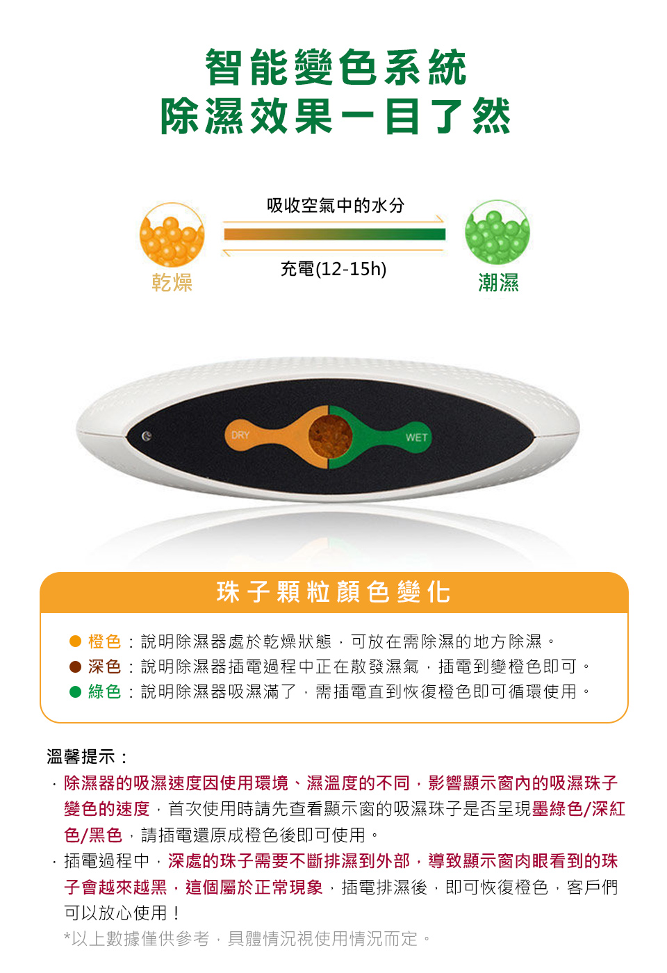 除濕器的吸濕速度因使用環境、濕溫度的不同,影響顯示窗內的吸濕珠子