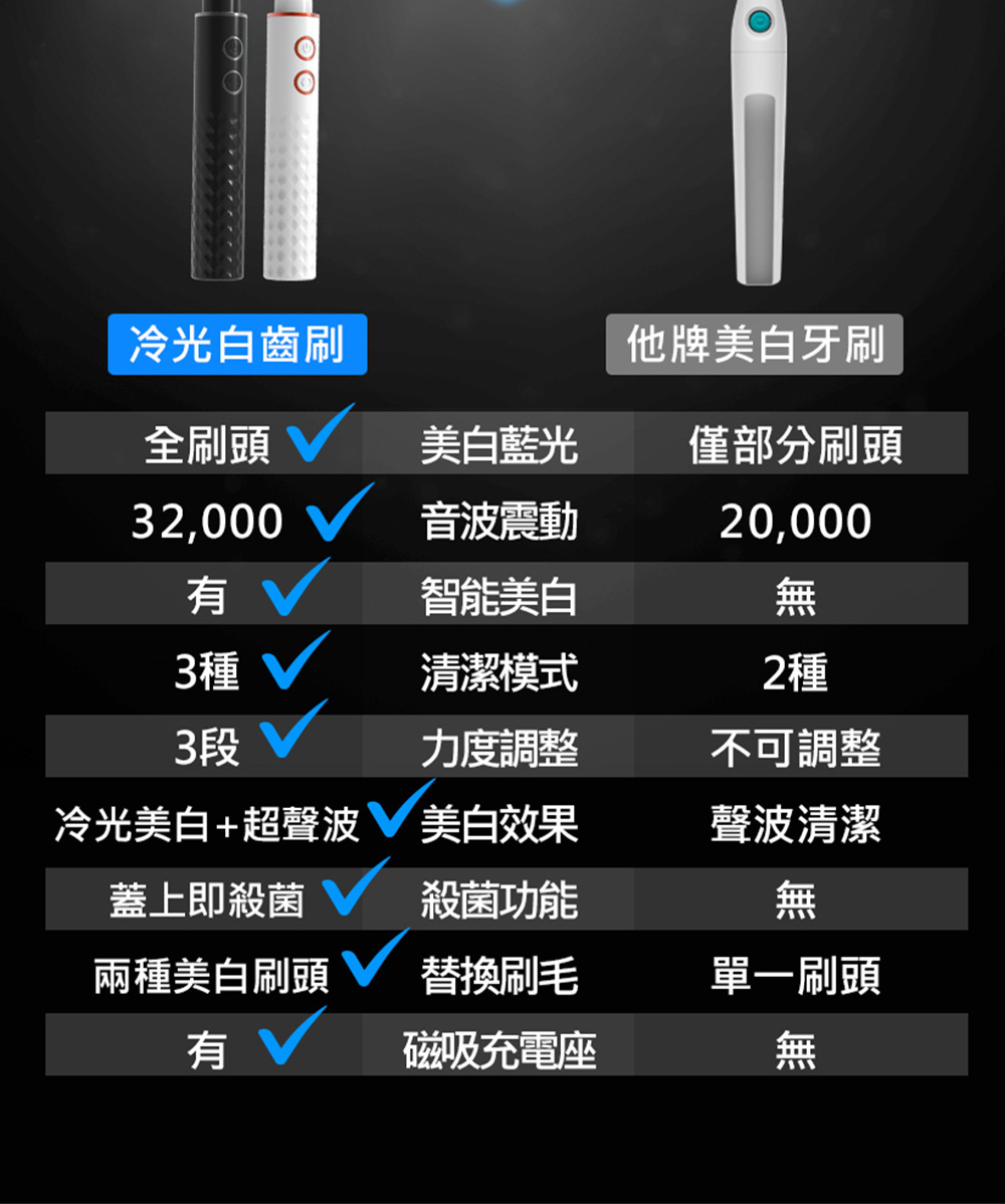 Future Lab. コールドホワイト電動歯ブラシ (ブラック) - その他の電化製品 - その他の素材 ブラック