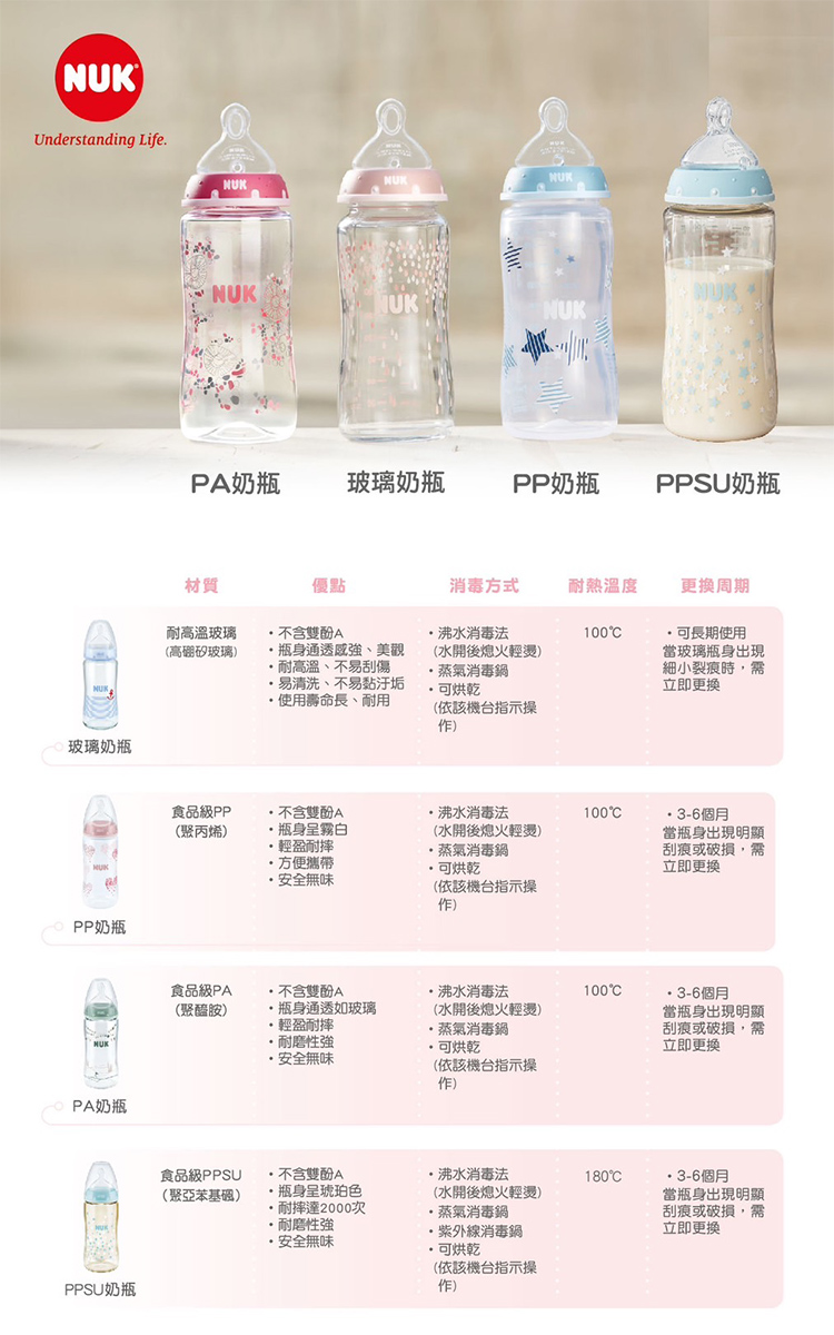 消毒方式 耐熱溫度