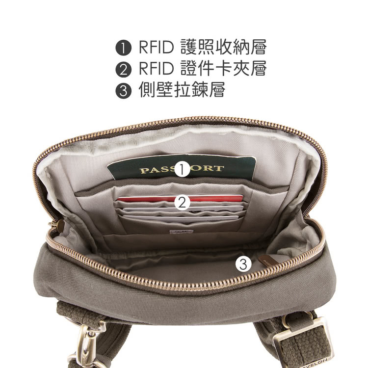 1 RFID 護照收納層 RFID 證件卡夾層 側壁拉鍊層