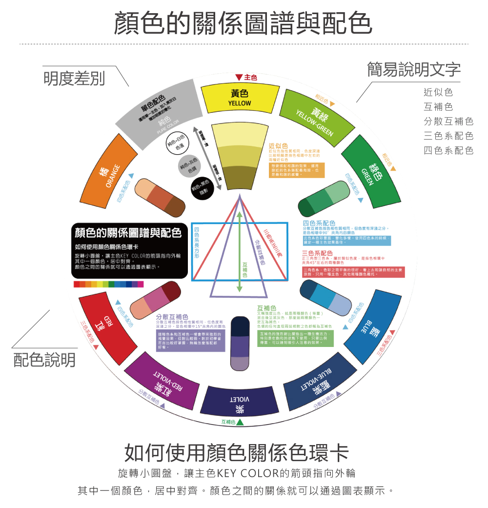 F G 色相環配色環color Wheel 混色色彩學色環簡單易懂好攜帶 直徑21cm Momo購物網