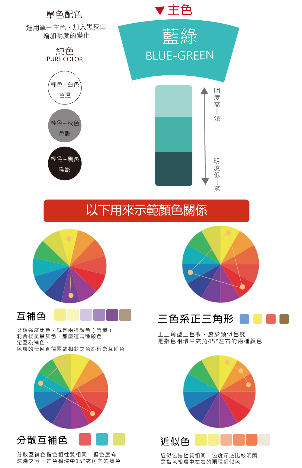 F G 色相環配色環color Wheel 混色色彩學色環簡單易懂好攜帶 直徑21cm Momo購物網
