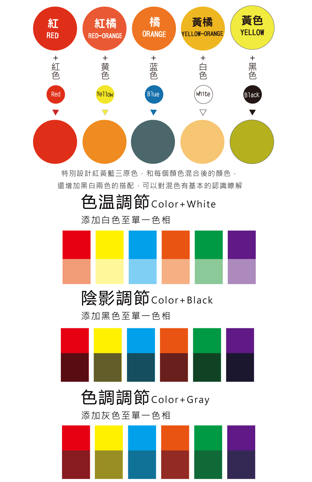 F G 色相環配色環color Wheel 混色色彩學色環簡單易懂好攜帶 直徑21cm Momo購物網