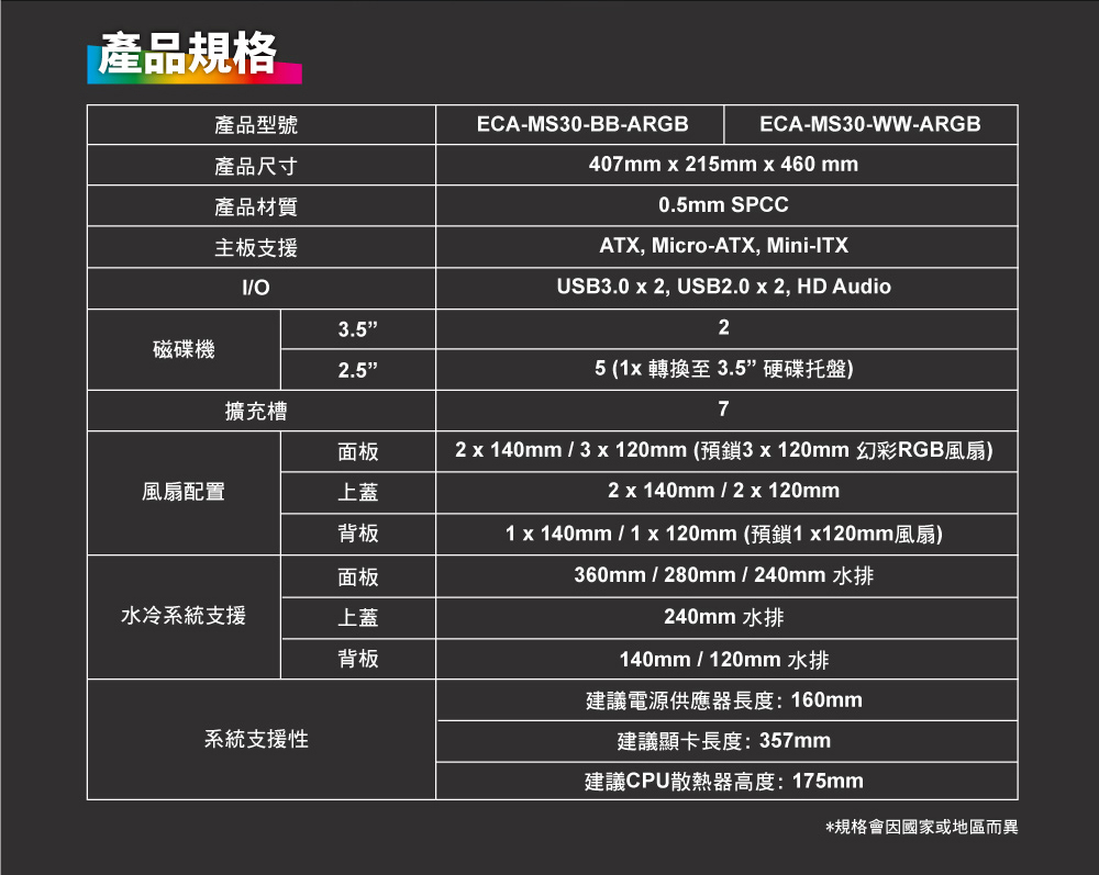 產品規格產品型號ECA-MS30-BB-ARGBECA-MS30-WW-ARGB產品尺寸產品材質主板支援/磁碟機3.52.5擴充槽面板風扇配置上蓋背板面板水冷系統支援上蓋背板407mm x 215mm x 460 mm0.5mm SPCCATX, Micro-ATX, Mini-ITXUSB3.0 x 2, USB2.0 x 2, HD Audio25 (1x 轉換至3.5硬碟托盤)72x140mm / 3x120mm(預鎖3x120mm 幻彩RGB風扇)2x140mm/2x120mm1 x 140mm / 1 x 120mm (預鎖1x120mm風扇)360mm/280mm/240mm 水排240mm 水排140mm/120mm 水排建議電源供應器長度:160mm系統支援性建議顯卡長度:357mm建議CPU散熱器高度:175mm*規格會因國家或地區而異