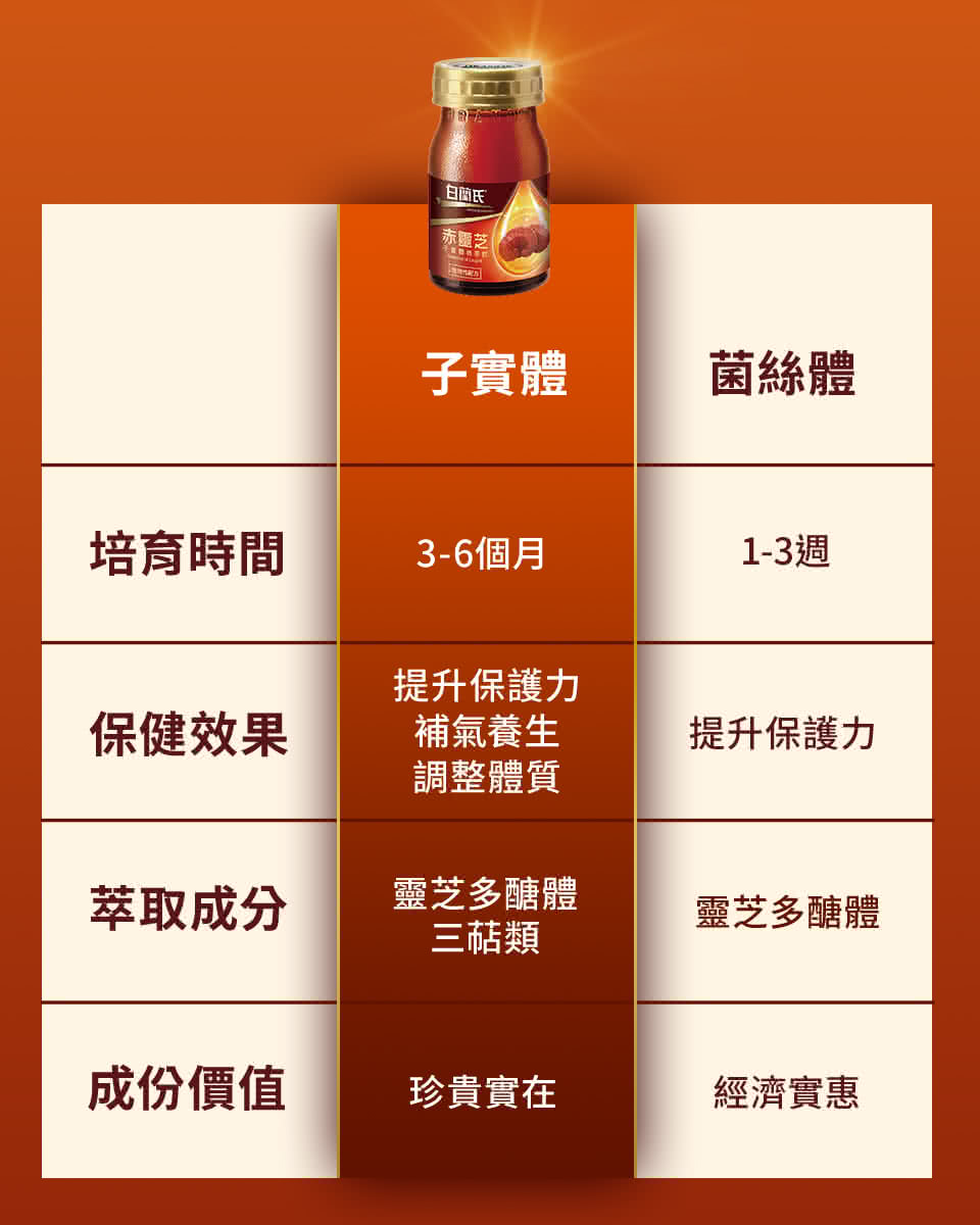 天氣mnem