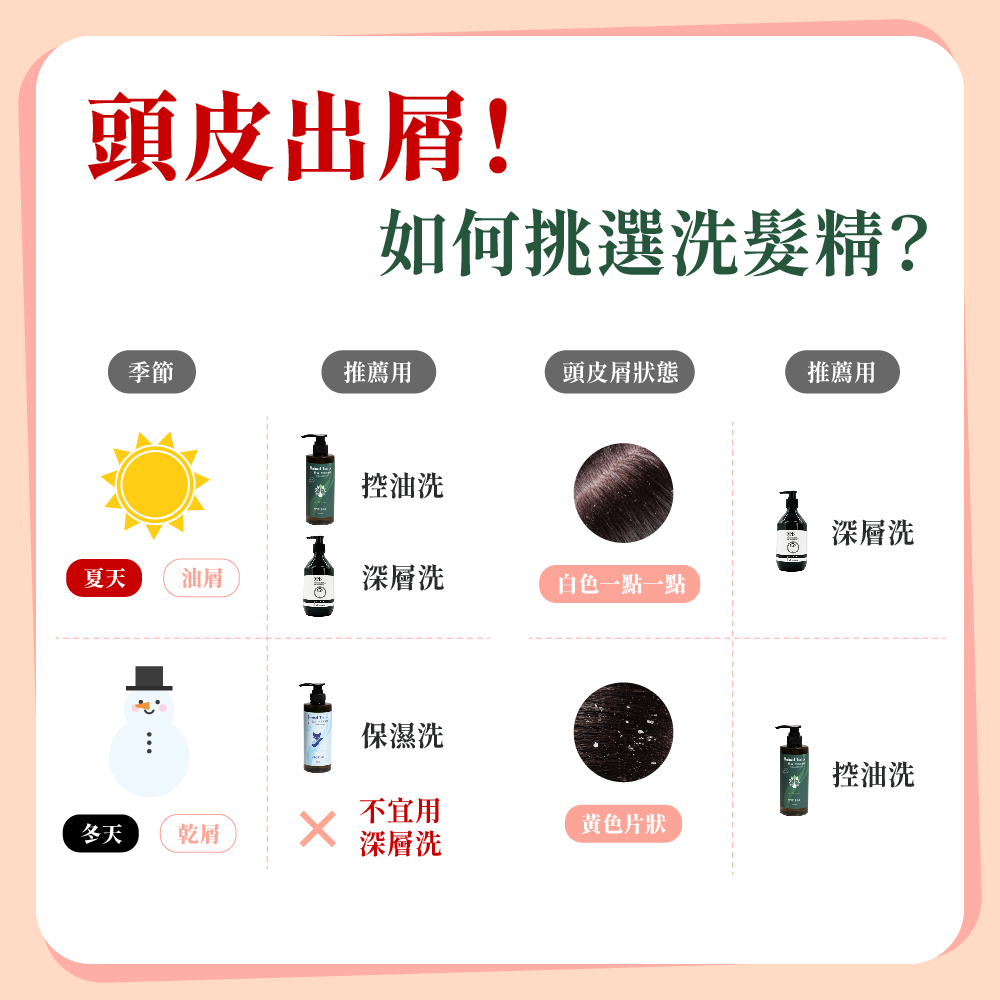 如何挑選洗髮精