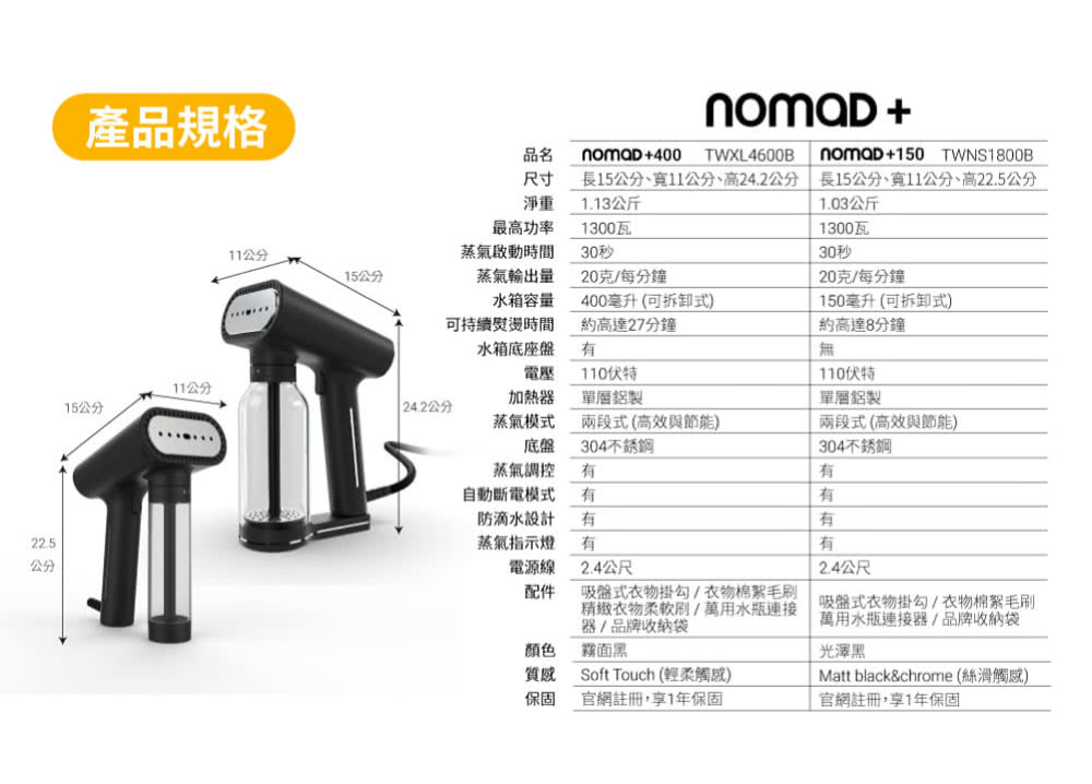 SteamOne Karl - 詳情1