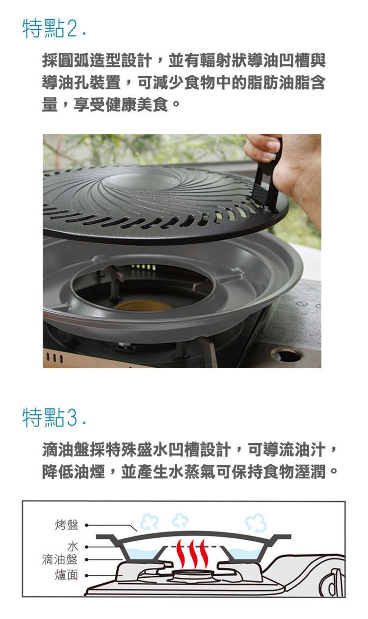 滴油盤採特殊盛水凹槽設計,可導流油汁,