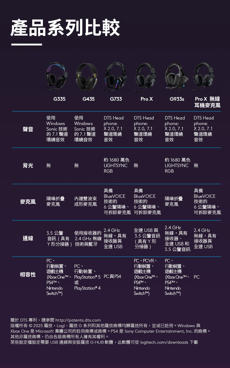 Xbox One 是 Microsoft 集團公司的註冊商標或商標。PS4 是Sony Computer Entertainment, Inc. 的商標。