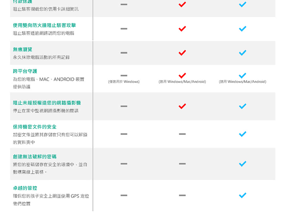 Logitech 羅技☆送無線鍵鼠組+卡巴斯基防毒」C930e 網路視訊攝影機