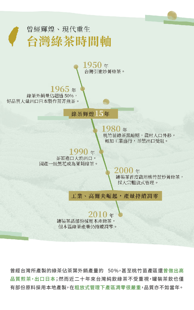 曾經台灣所產製的綠茶佔茶葉外銷產量的 50%,甚至桃竹苗產區還曾做出高