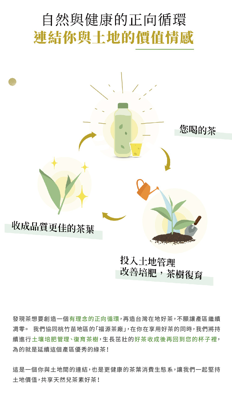 這是一個你與土地間的連結,也是更健康的茶葉消費生態 系,讓我們一起堅持