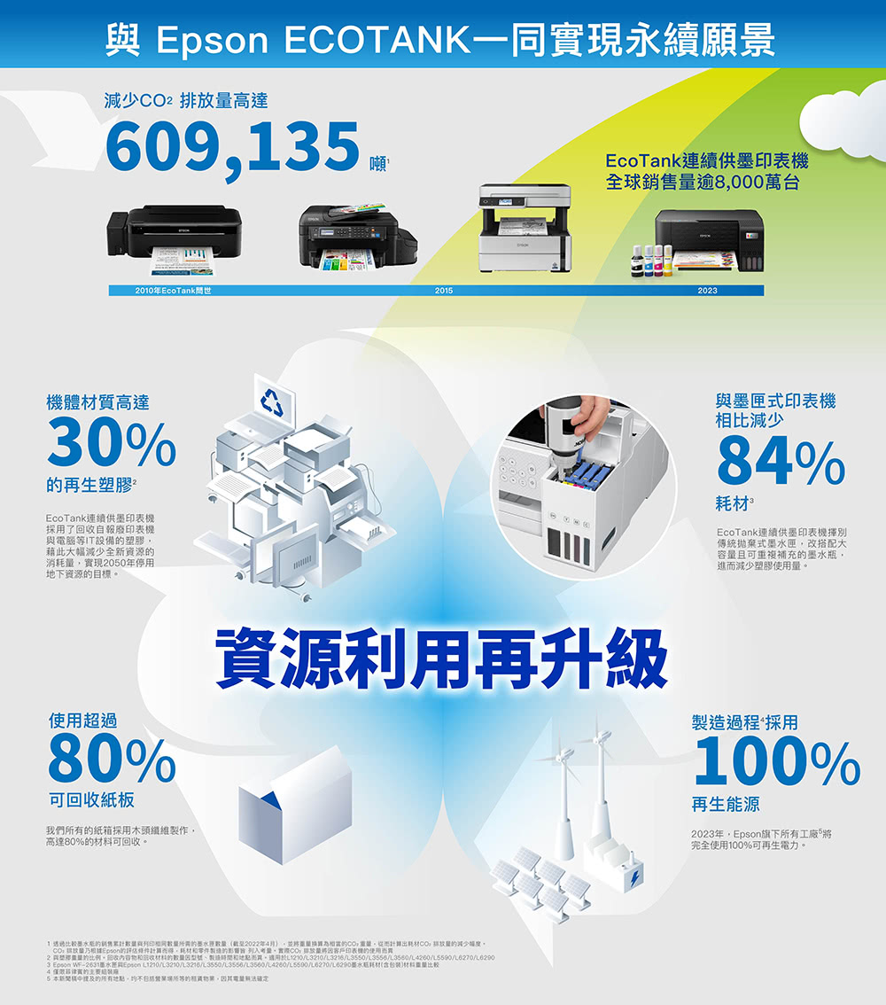 Windows Server 2003 SP2 或以上版本2003 R220082008 R220122012 R220162019