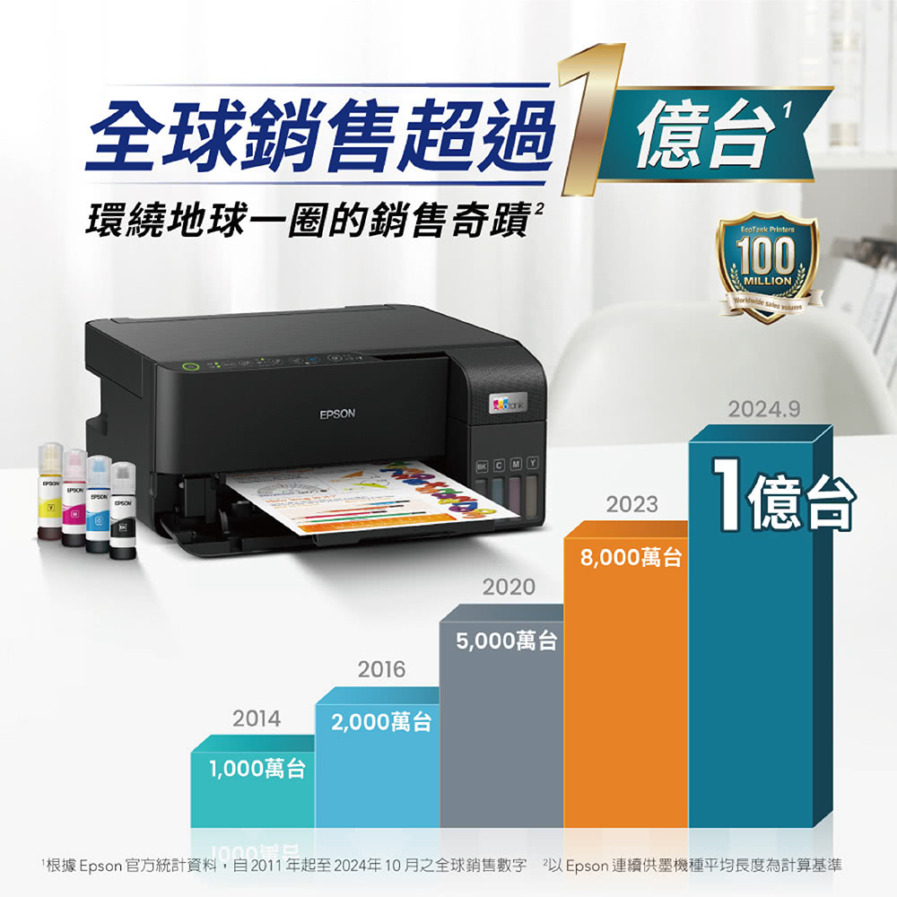 噴墨技術有兩種,一種是Epson使用的壓電式技術,列印免加熱,