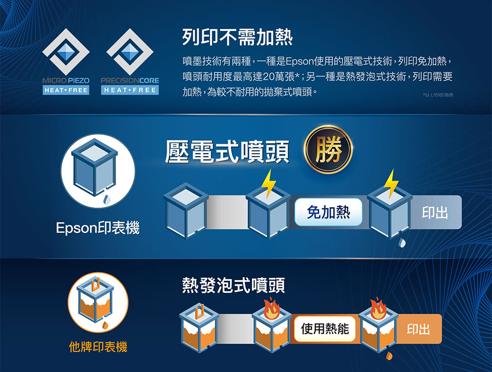 2 新一代技術噴頭堵塞