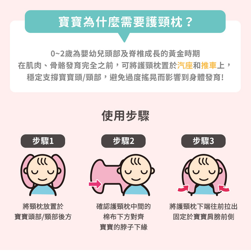 在肌肉、骨骼發育完全之前,可將護頸枕置於汽座和推車上,