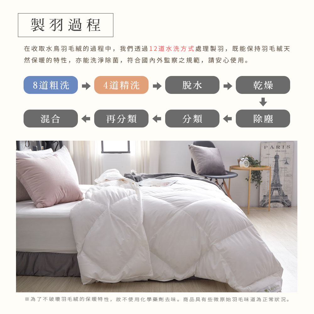 çºäºä¸ç ´å£ç¾½æ¯çµ¨çä¿æç¹æ§,æä¸ä½¿ç¨åå­¸è¥åå»å³ãååå·æäºå¾®åå§ç¾½æ¯å³éçºæ­£å¸¸çæ³ã
