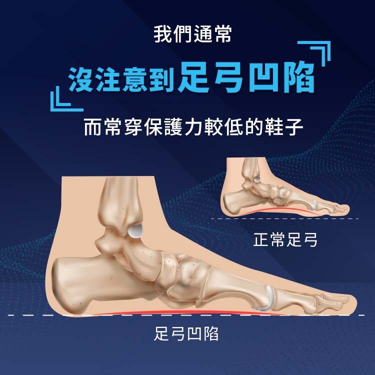 Neat Feat 樂活適 全掌柔軟型舒壓鞋墊 紐西蘭原裝公司貨銀髮足部皮膚問題男女適用 Momo購物網