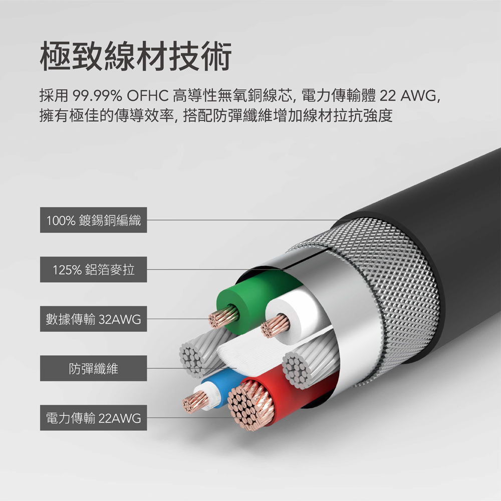 採用99.99% OFHC 高導性無氧銅線芯, 電力傳輸體22 AWG,