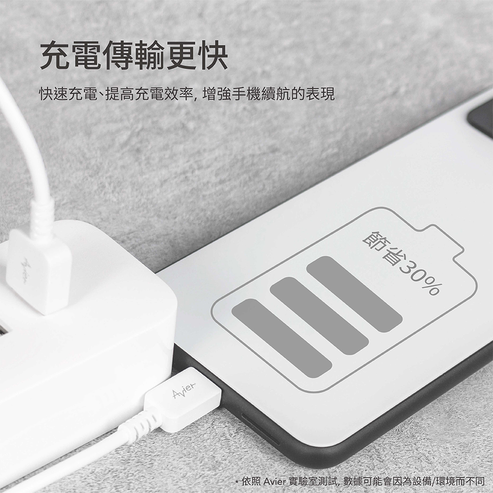 充電傳輸更快 快速充電、提高充電效率,增強手機續航的表現 節省30% 依照Avier 實驗室測試,數據可能會因為設備環境而不同