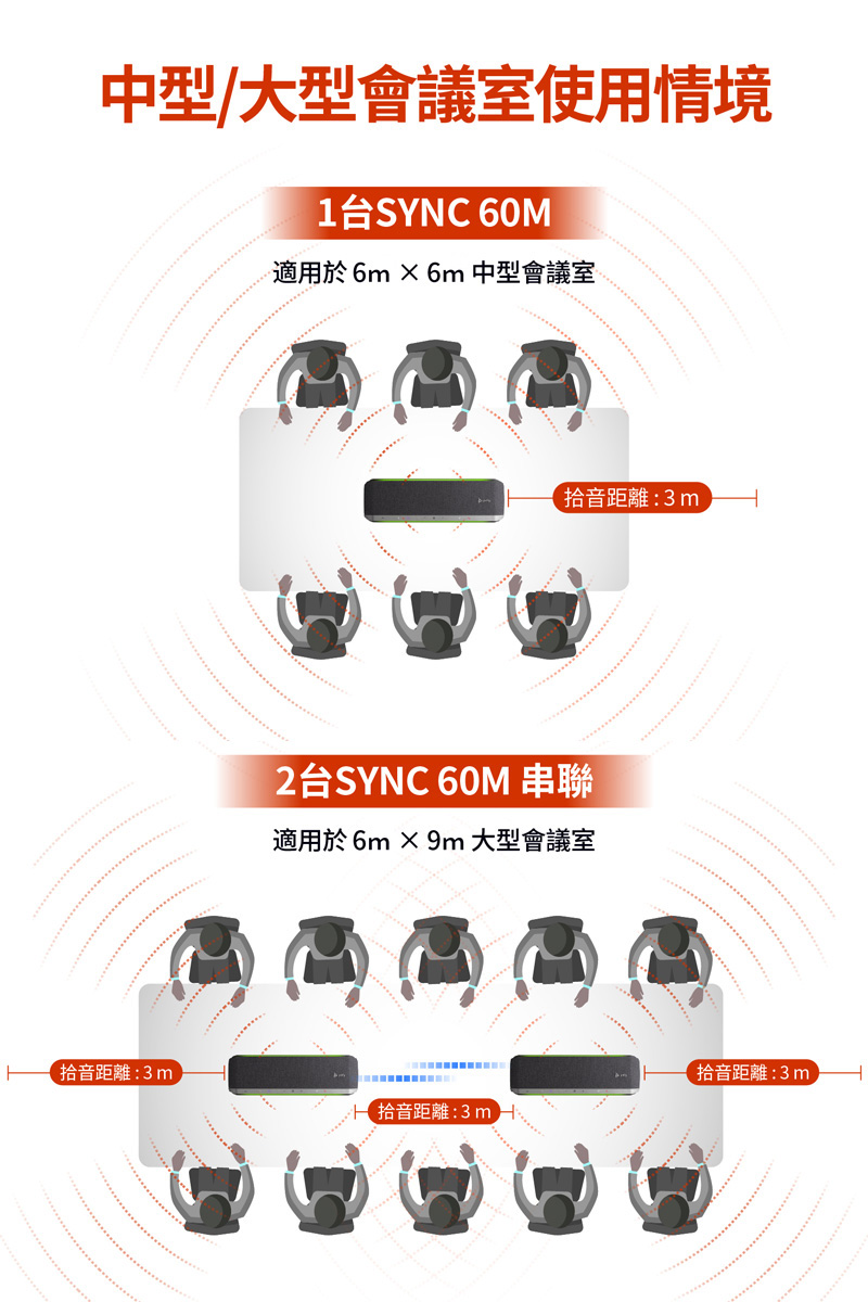 適用於6m X 6m 中型會議室