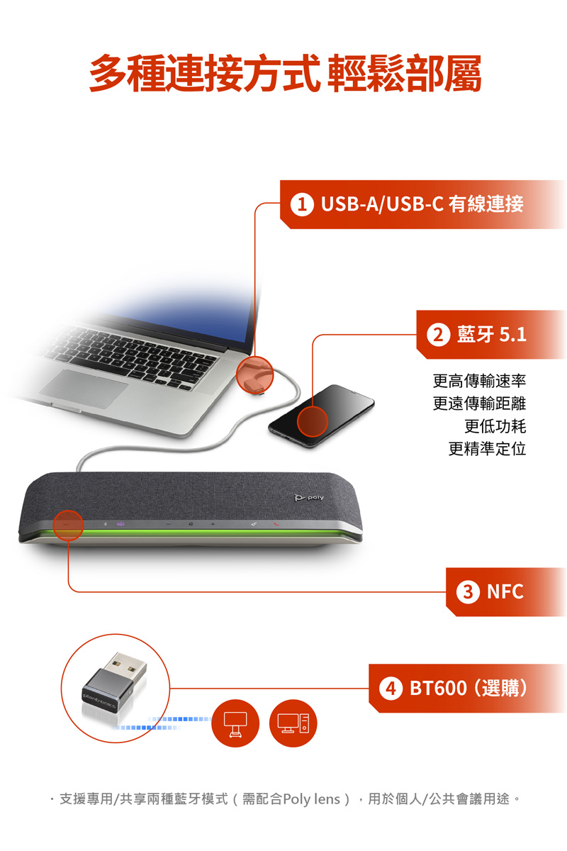 ,支援專用共享兩種藍牙模式 需配合Poly lens ,用於個人公共會議用途。