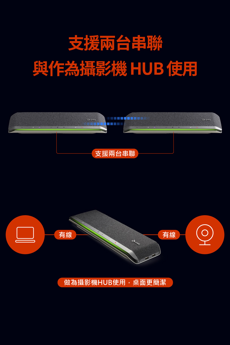 做為攝影機HUB使用,桌面更簡潔