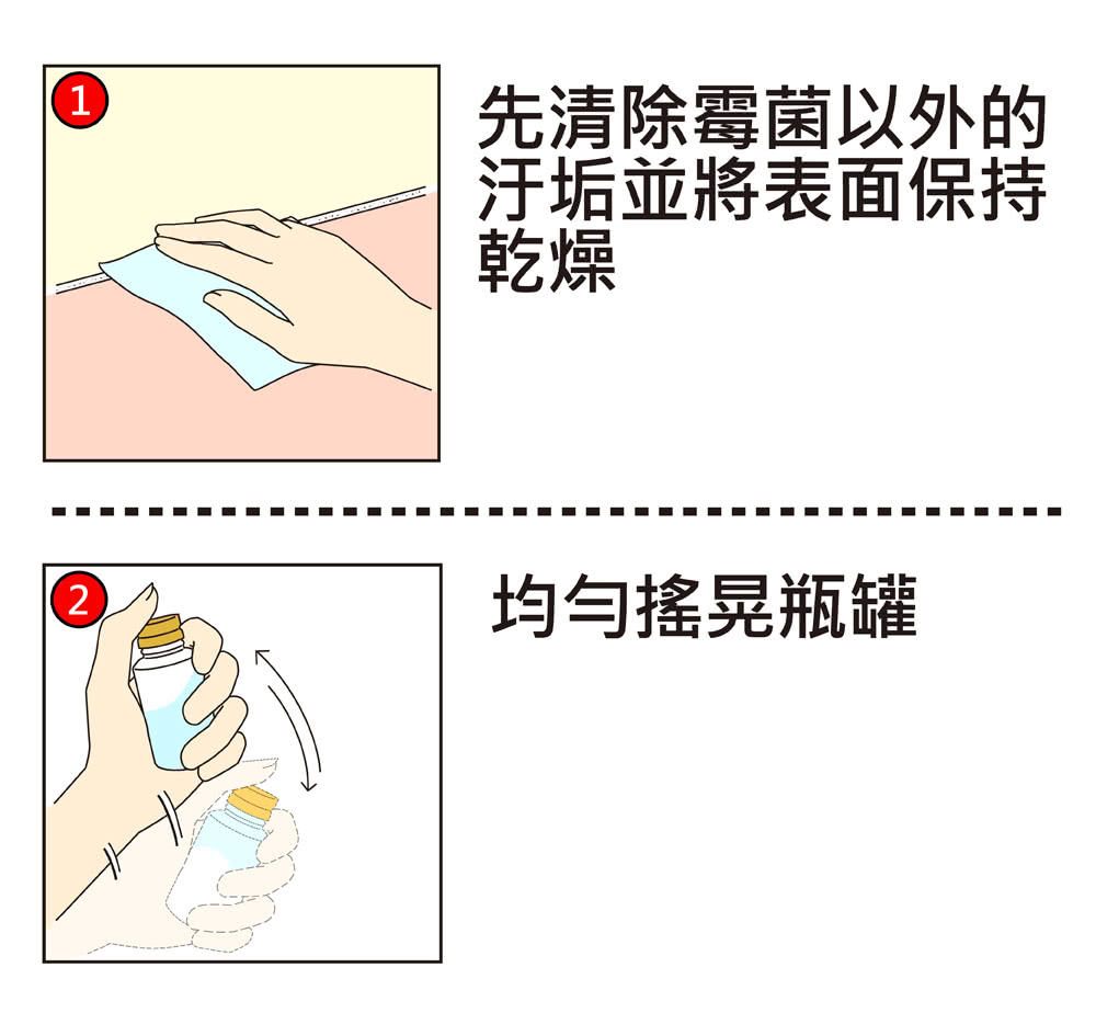 先清除霉菌以外的 汙垢並將表面保持 乾燥 均勻搖晃瓶罐 