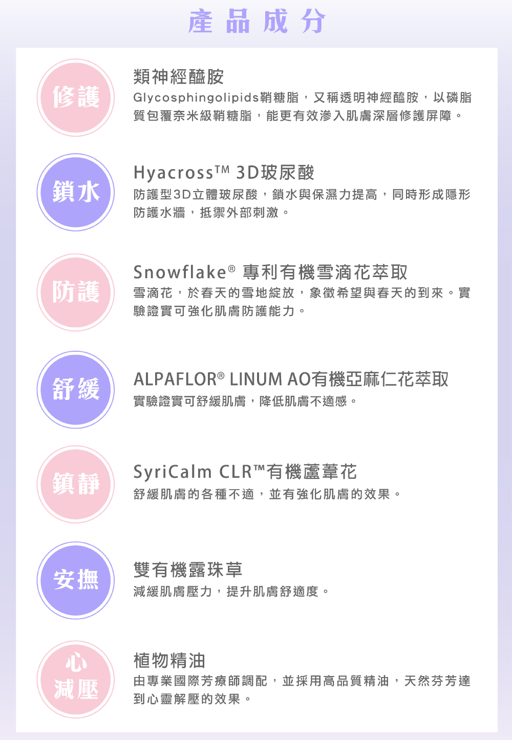 Glycosphingolipids鞘糖脂,又稱透明神經醯胺,以磷脂
