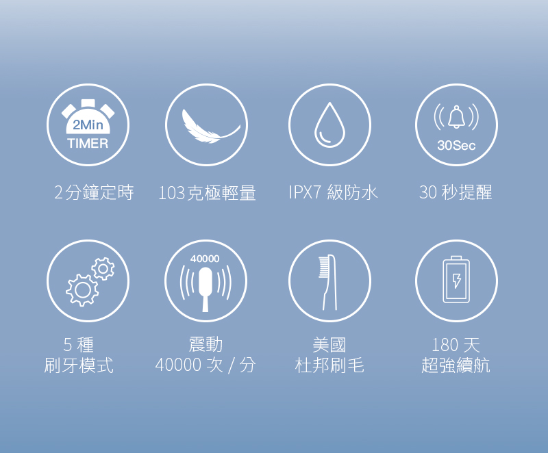 IPX7 級防水
