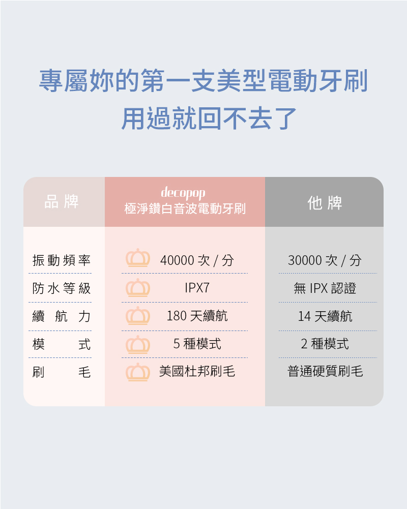 專屬妳的第一支美型電動牙刷