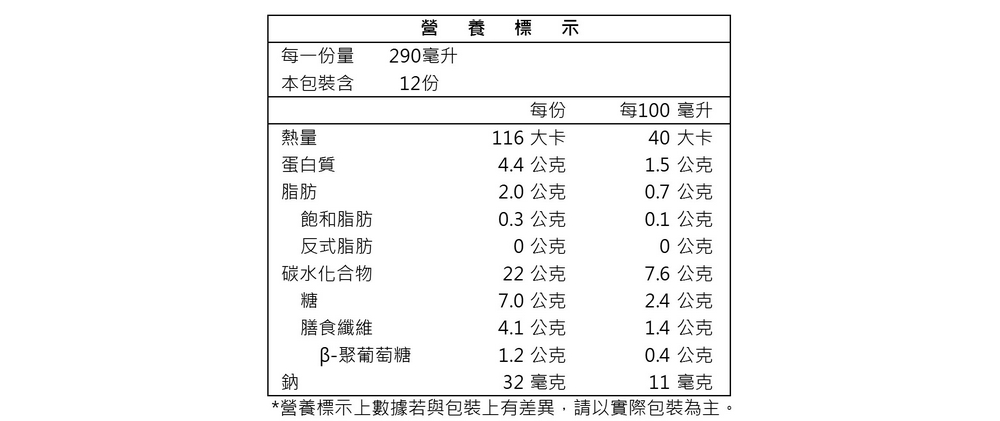 營養標示上數據若與包裝上有差異,請以實際包裝為主