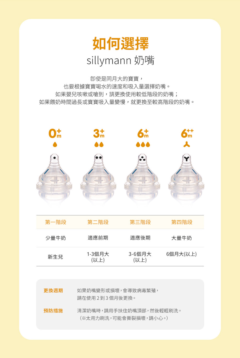 如果餵奶時間過長或寶寶吸入量變慢,就更換至較高階段的奶嘴。