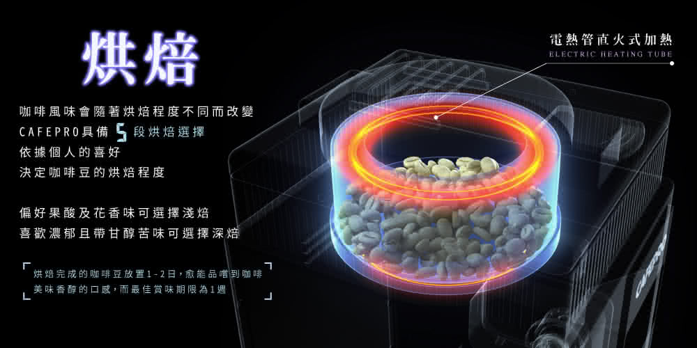 烘焙完成的咖啡豆放置12日,愈能品嚐到咖啡